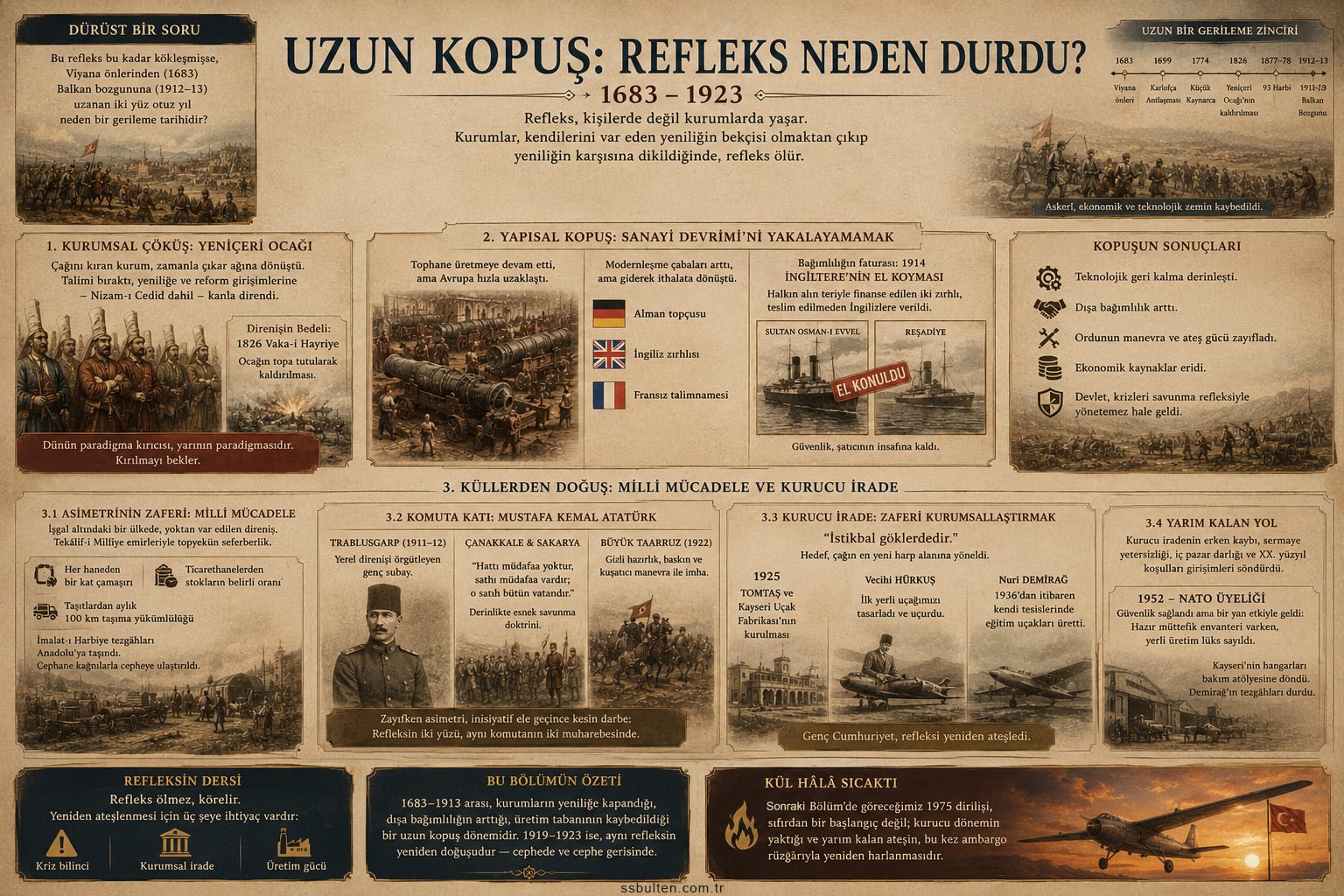 Uzun kopuş: refleks neden durdu? (1683–1923)