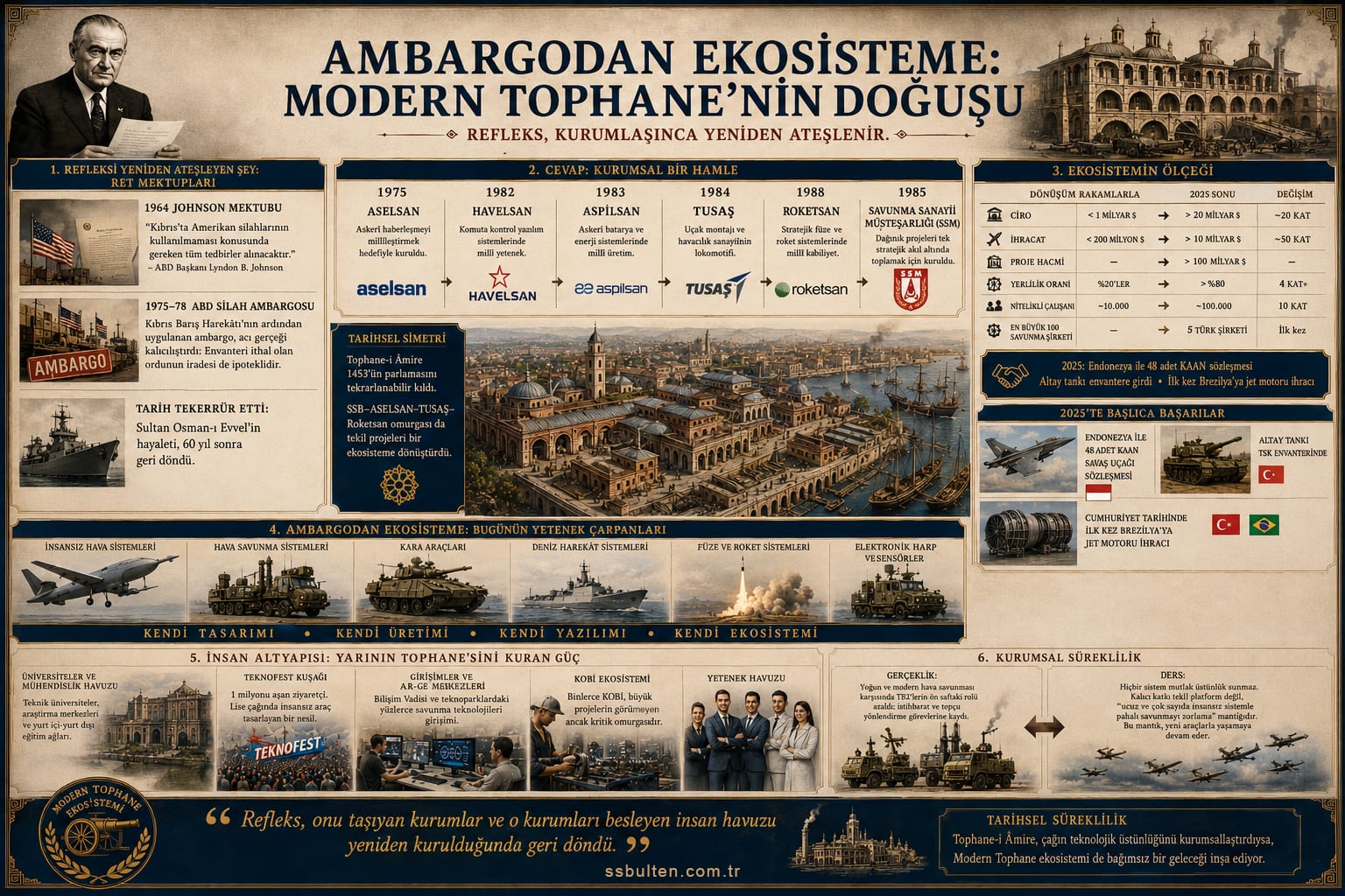 Ambargodan ekosisteme: modern Tophane'nin doğuşu