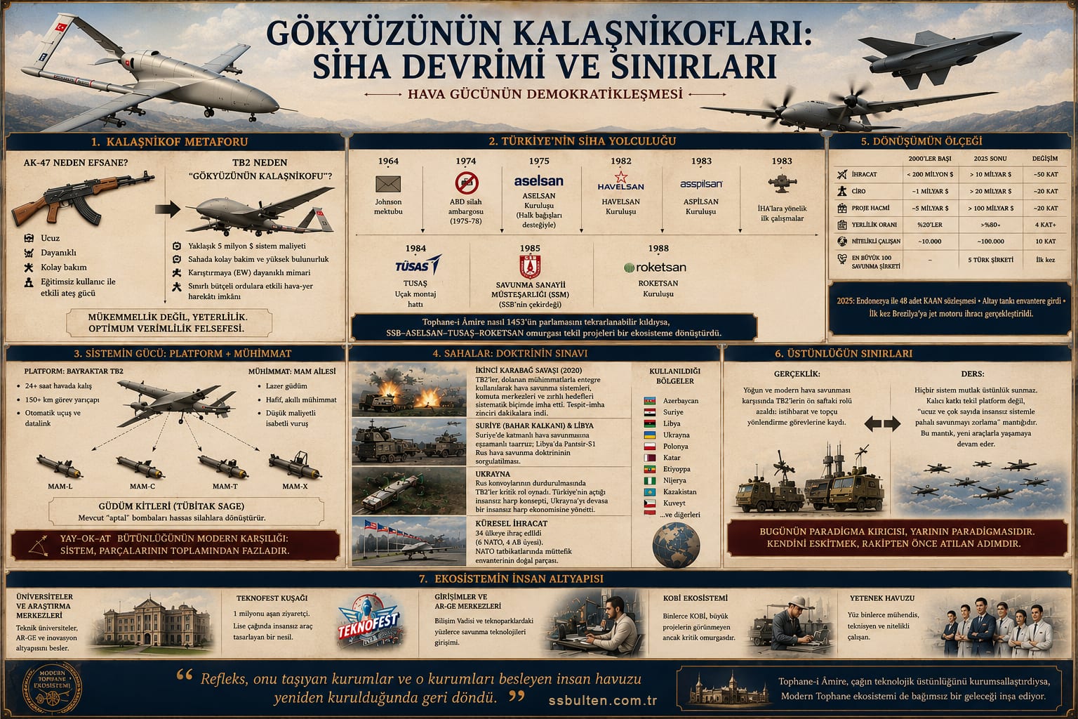 Gökyüzünün Kalaşnikofları: SİHA devrimi ve sınırları
