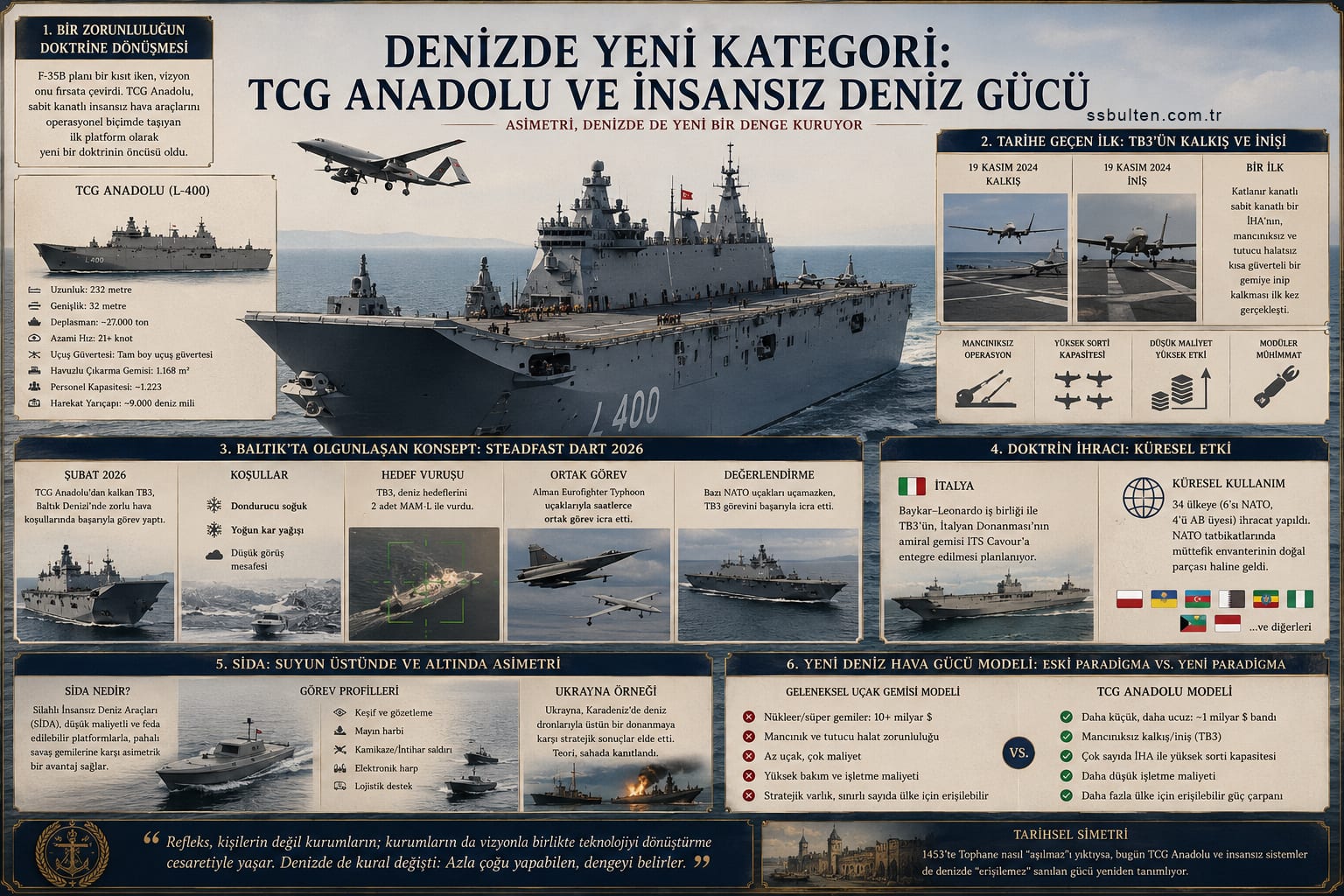 TCG Anadolu ve insansız deniz gücü