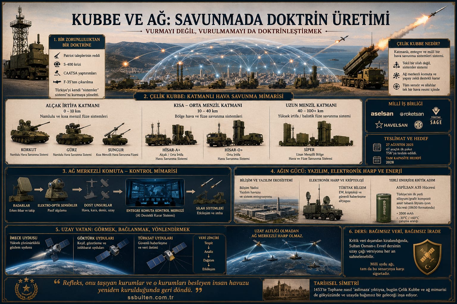 Kubbe ve ağ: savunmada doktrin üretimi