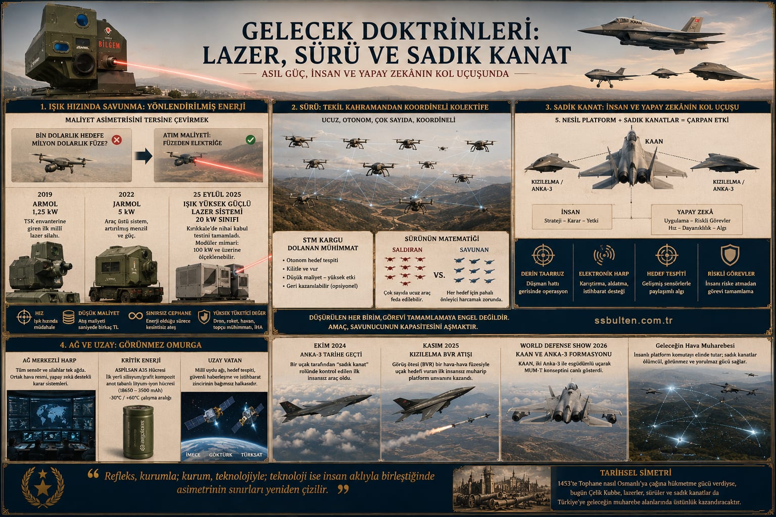 Gelecek doktrinleri: lazer, sürü ve sadık kanat