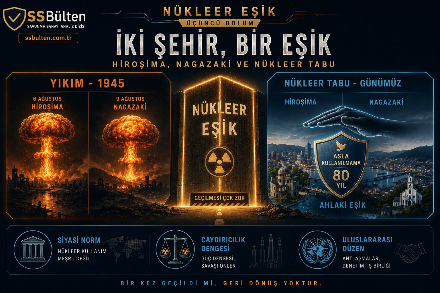 İki şehir, bir eşik: Hiroşima, Nagazaki ve nükleer tabu