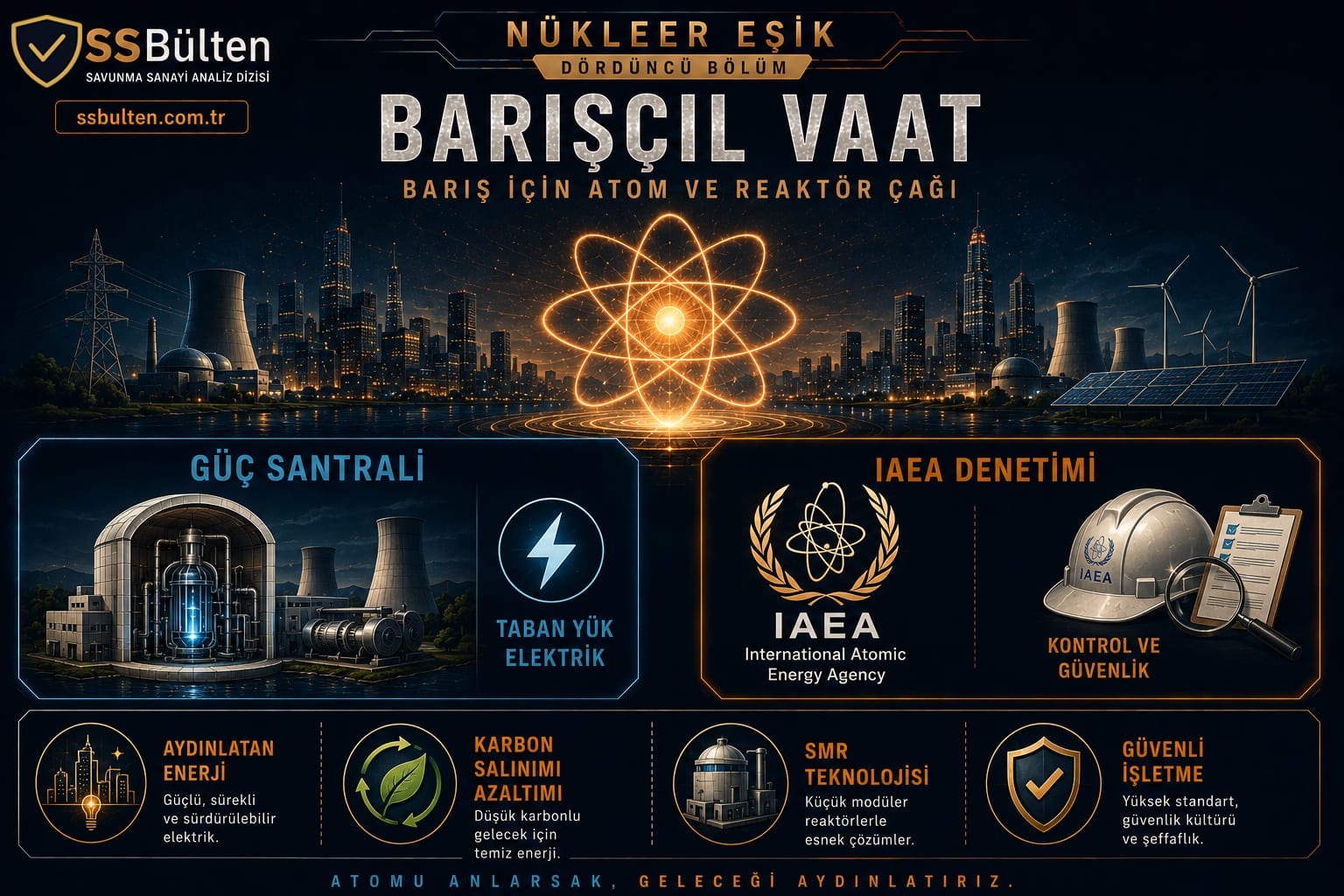 Barışçıl vaat: Barış İçin Atom ve reaktör çağı