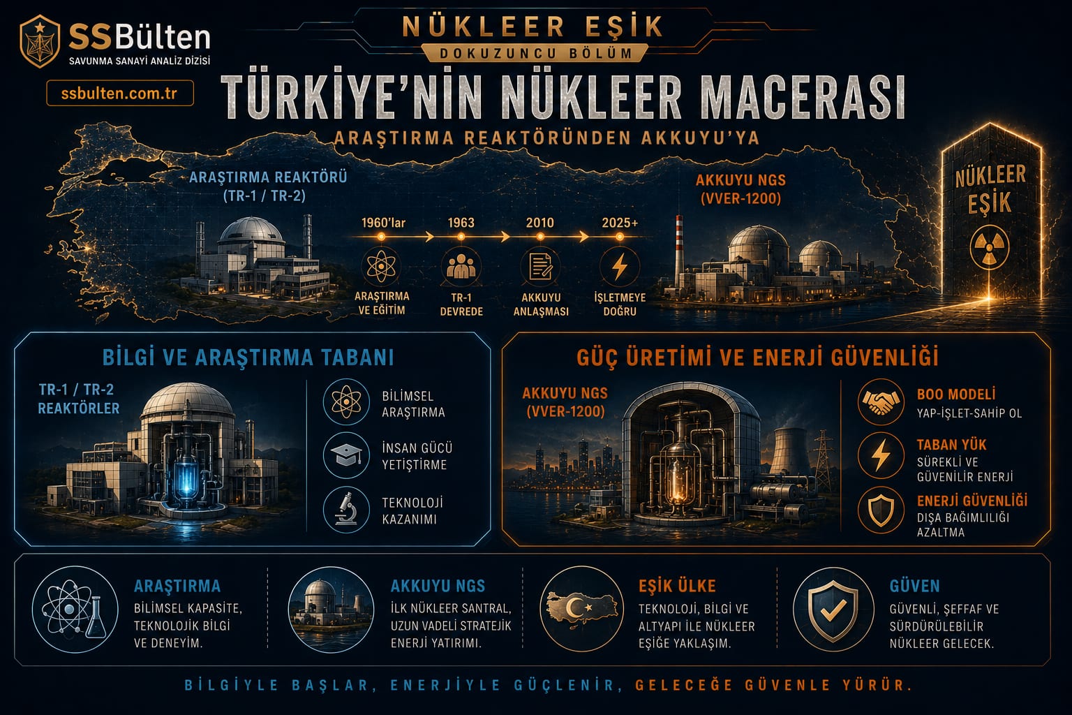 Türkiye’nin nükleer macerası: araştırma reaktöründen Akkuyu’ya