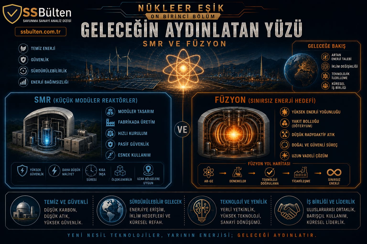 Geleceğin aydınlatan yüzü: SMR ve füzyon