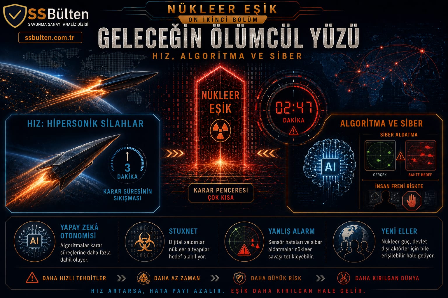 Geleceğin ölümcül yüzü: hız, algoritma ve siber