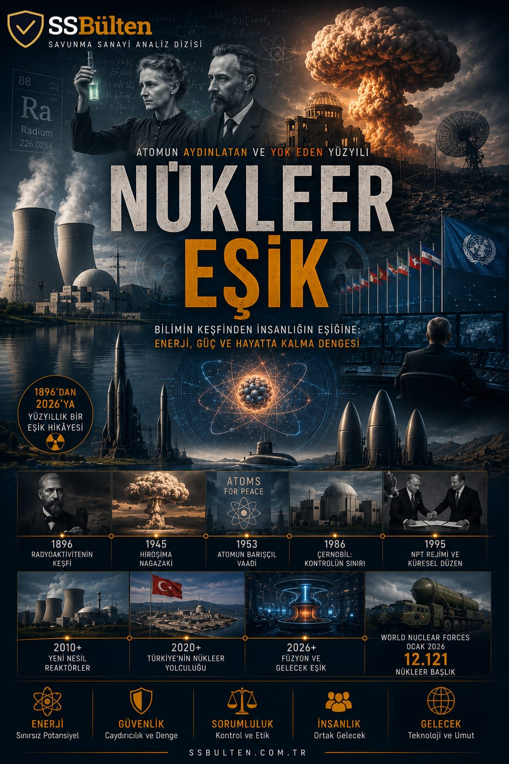NÜKLEER EŞİK — Atomun Aydınlatan ve Yok Eden Yüzyılı