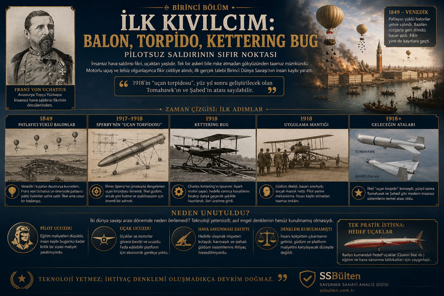 İlk kıvılcım: balon, torpido, Kettering Bug