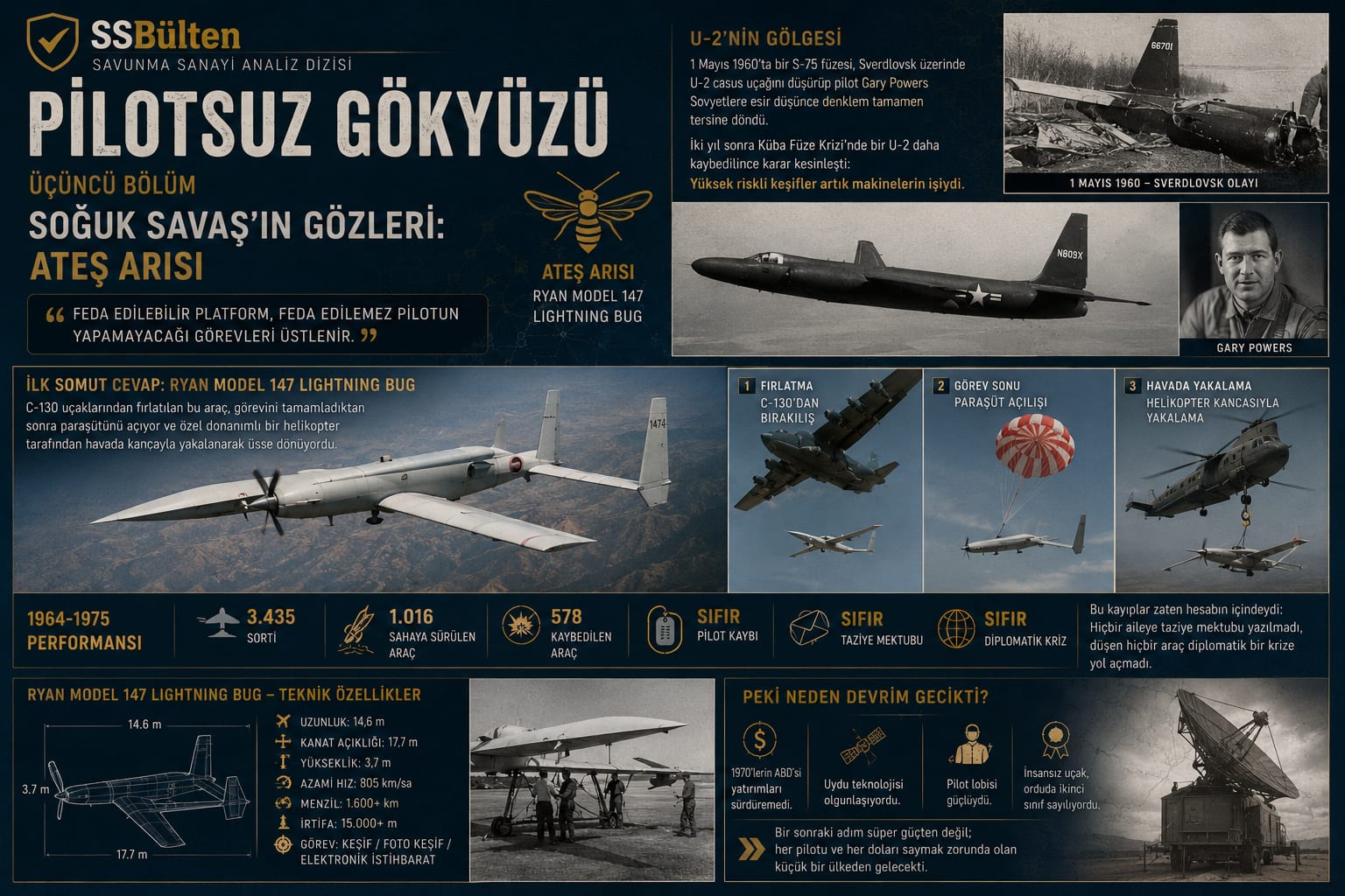 Soğuk Savaş’ın gözleri: Ateş Arısı