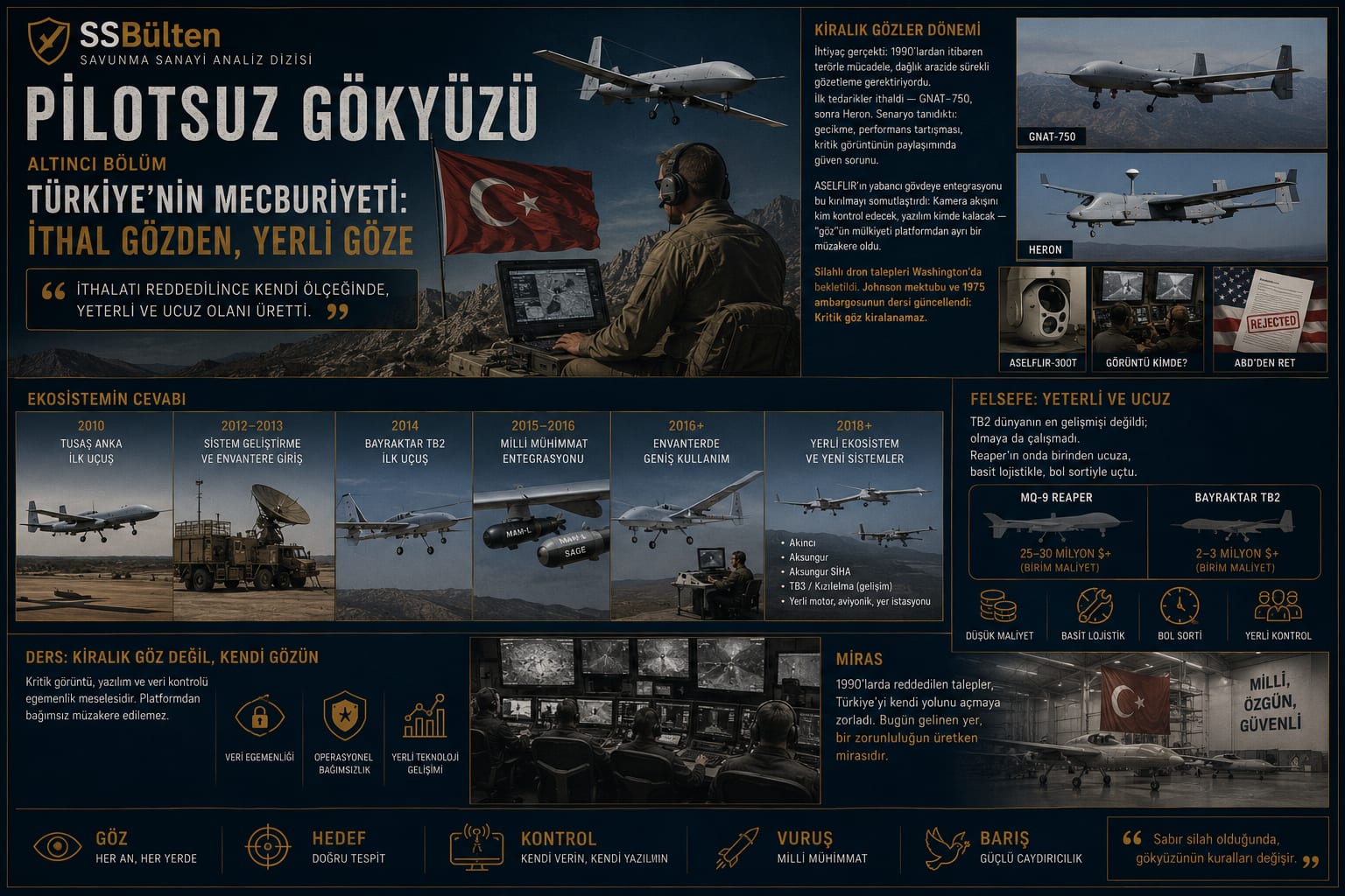 Türkiye’nin mecburiyeti: ithal gözden yerliye