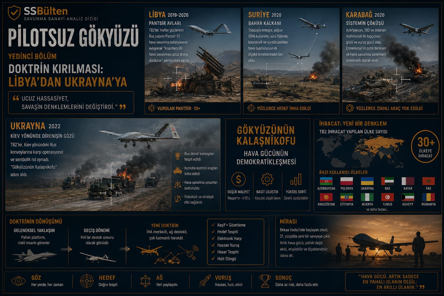 Doktrin kırılması: Libya’dan Ukrayna’ya