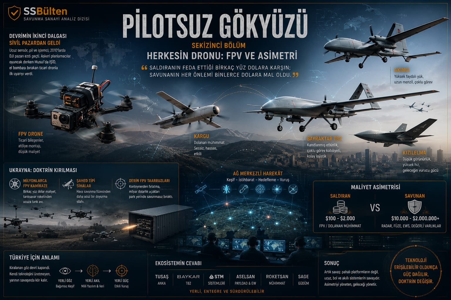 Herkesin dronu: FPV ve asimetri