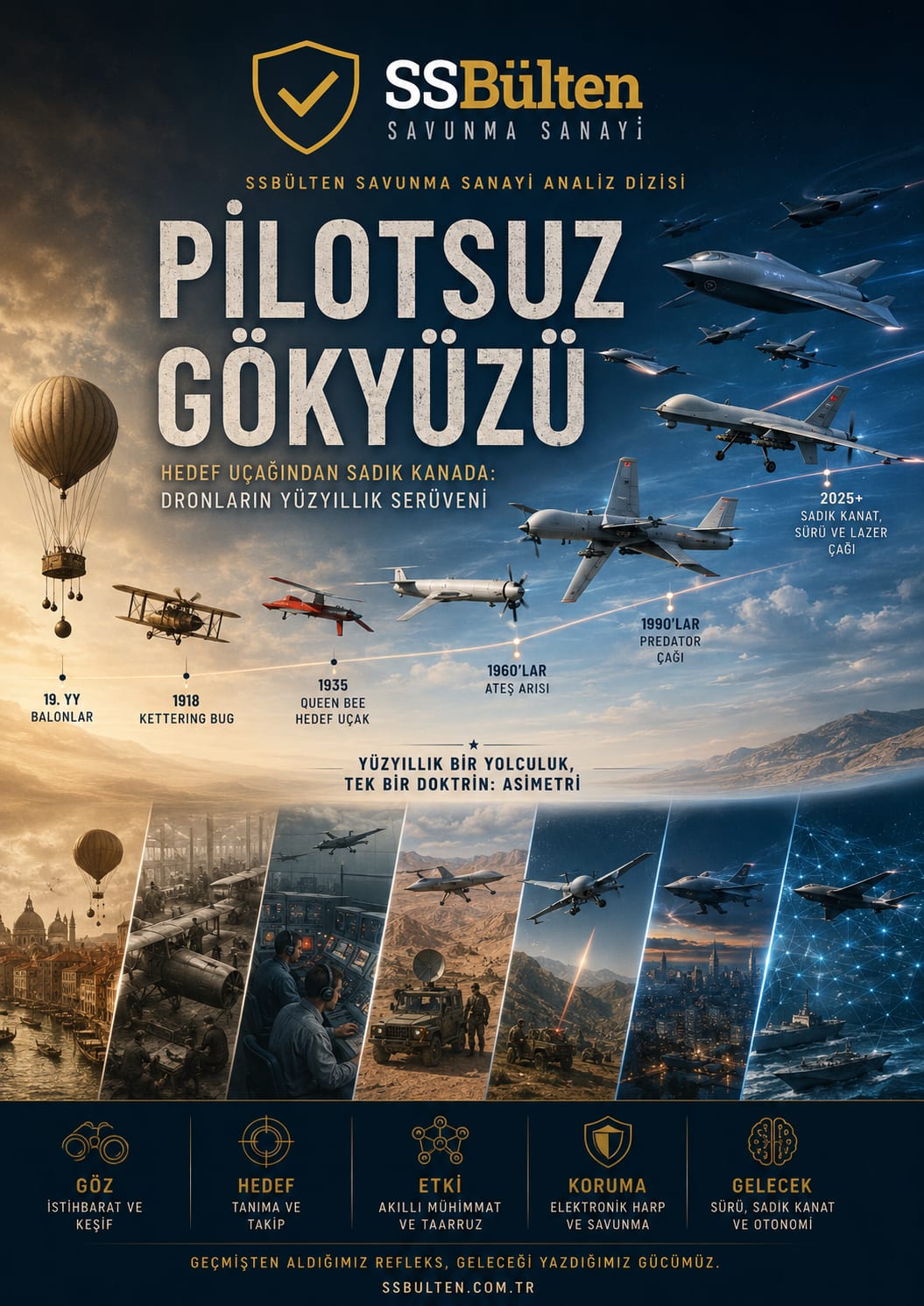PİLOTSUZ GÖKYÜZÜ — Hedef Uçağından Sadık Kanada
